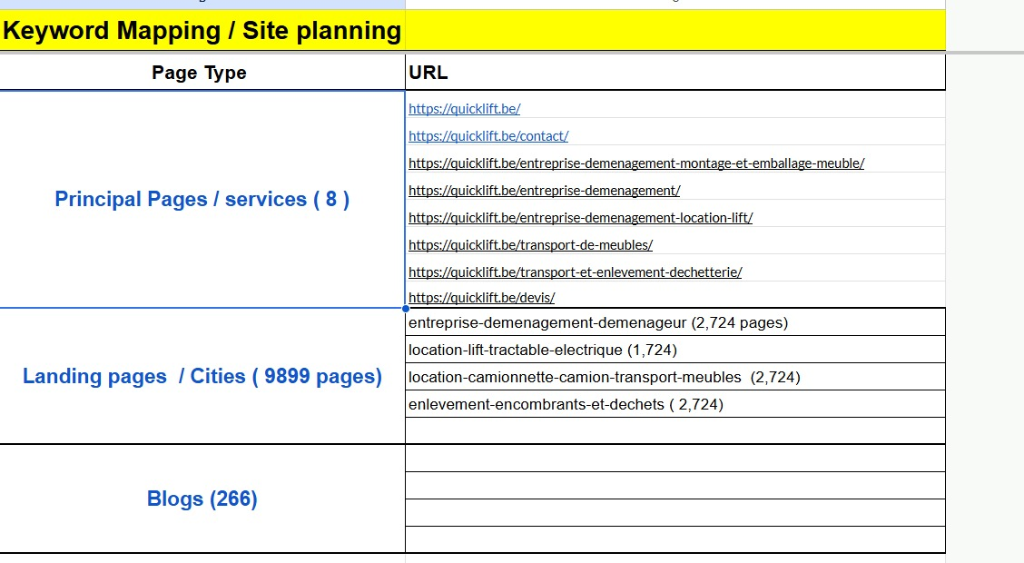 Mapping complet du site Quicklift.be